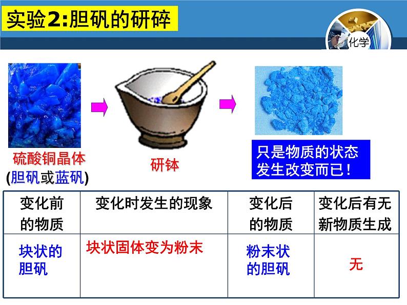 1.1物质的变化和性质共27张PPT第5页