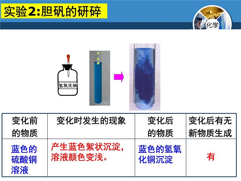 1.1物质的变化和性质共27张PPT第6页