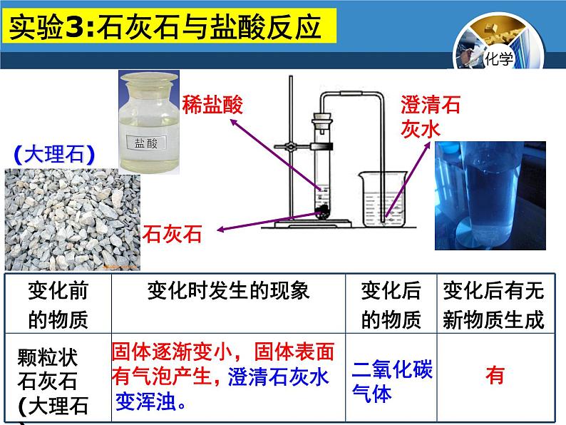 1.1物质的变化和性质共27张PPT第7页