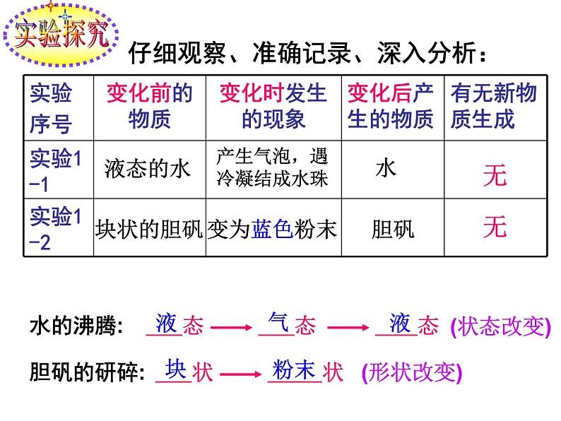 1.1-物质的变化和性质共42张PPT第6页