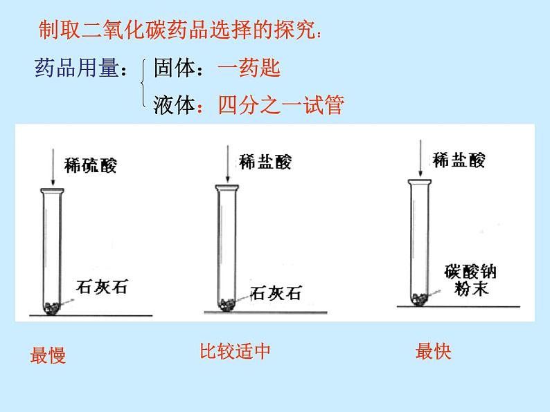 实验活动2　二氧化碳的实验室制取与性质(共20张PPT)04