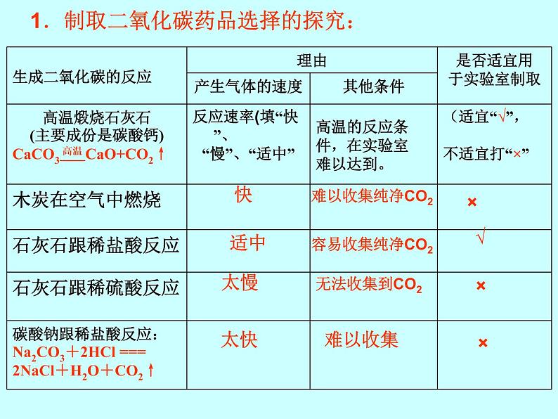 实验活动2　二氧化碳的实验室制取与性质(共20张PPT)05