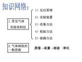 实验活动2　二氧化碳的实验室制取与性质(共28张PPT)