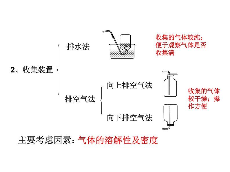 实验活动2　二氧化碳的实验室制取与性质(共28张PPT)06