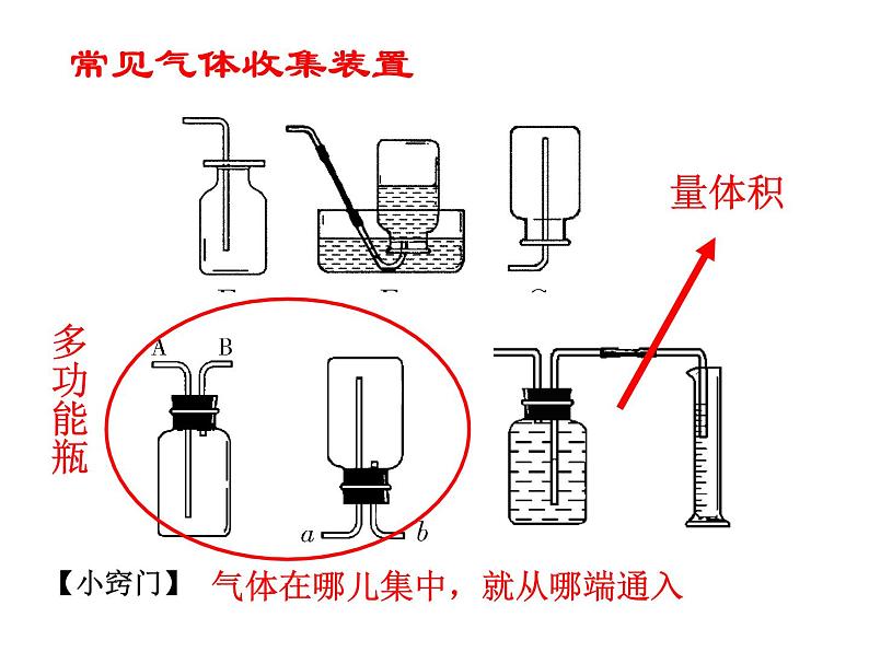 实验活动2　二氧化碳的实验室制取与性质(共28张PPT)07