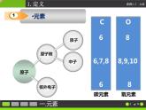 3.3元素(共29张PPT)