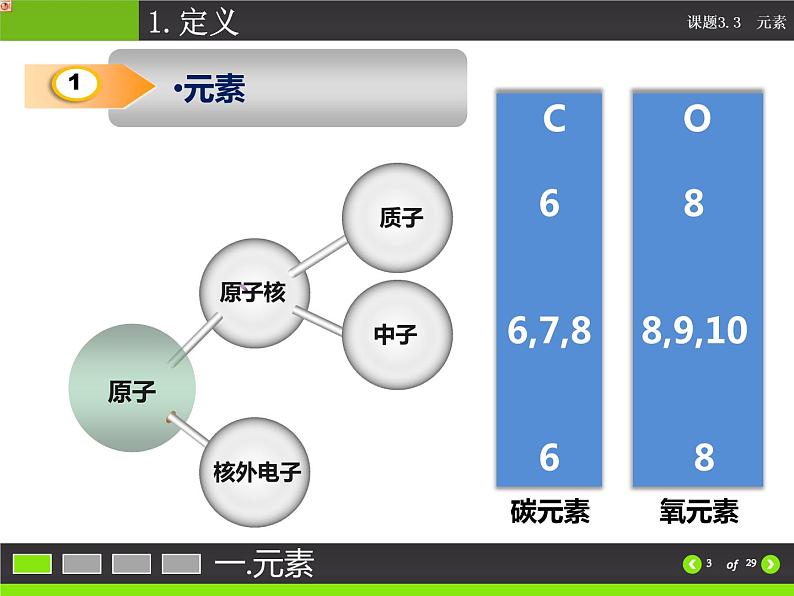 3.3元素(共29张PPT)第3页