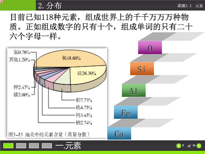 3.3元素(共29张PPT)第8页