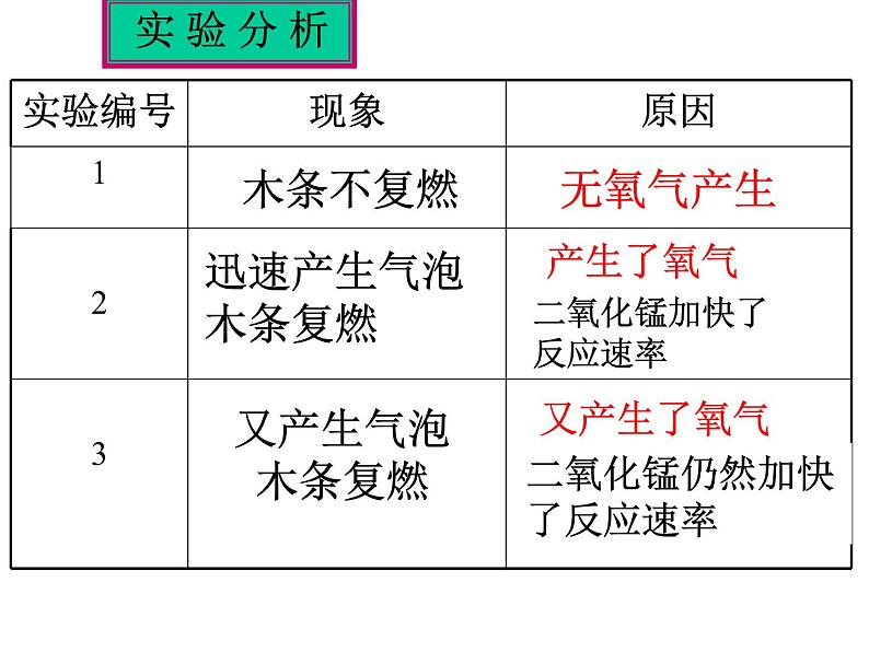 2.3制取氧气 课件共40张PPT05