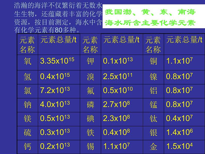 4.1爱护水资源(共29张PPT)07