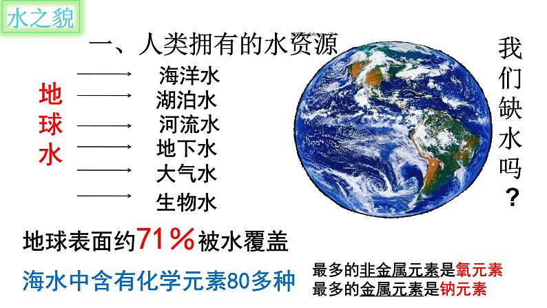 4.1爱护水资源 (1) 课件07