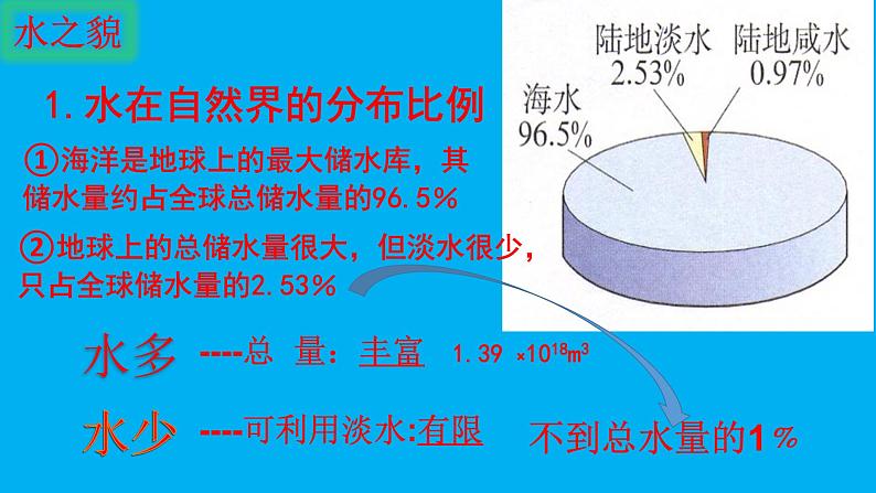 4.1爱护水资源 (1) 课件08