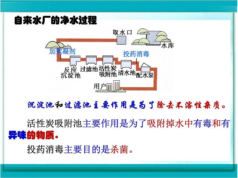 4.2 水的净化(共19张PPT)03