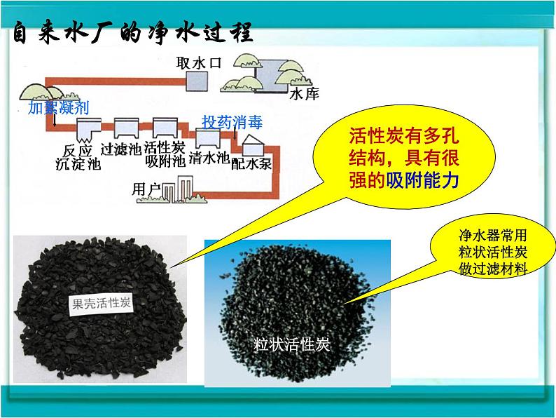 4.2 水的净化(共19张PPT)08