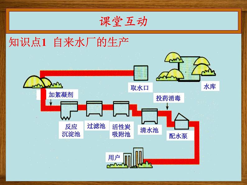 4.2水的净化(共16张PPT)05