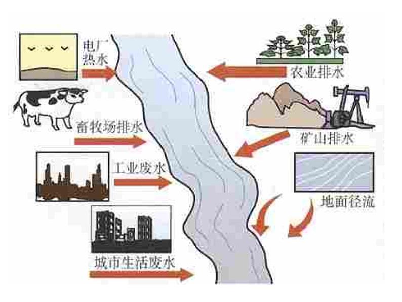 4.2水的净化(共25张PPT)03