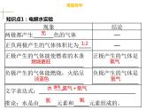 4.3水的组成 (2) 课件