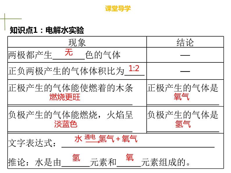 4.3水的组成 (2) 课件05