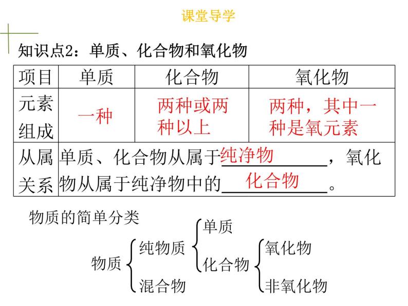 4.3水的组成 (2) 课件07