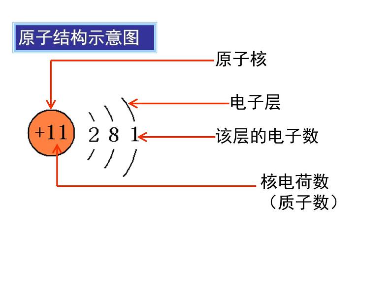 4.3子课件（共21张ppt）03