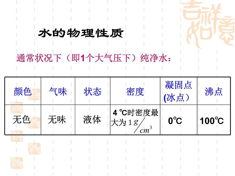 4.3水的组成》.课件（共19张ppt）03