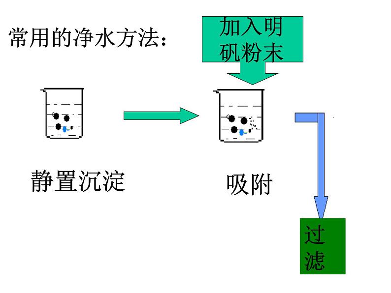 4.2水的净化》(共40张PPT)04