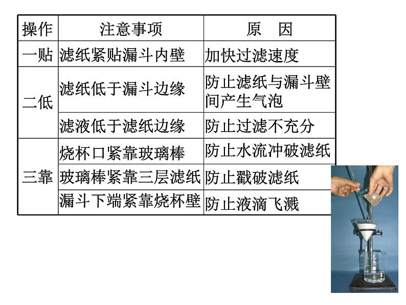 4.2水的净化》(共40张PPT)08