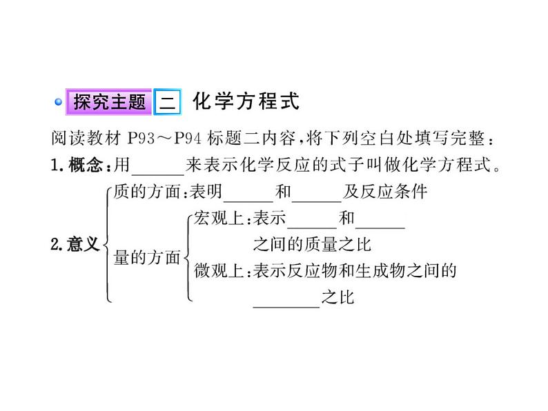 5.1质量守恒定律（第二课时）--课件（ 共11张PPT)第3页