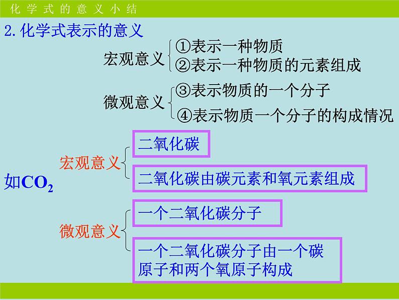 4.4化学式与化合价(共22张PPT)08