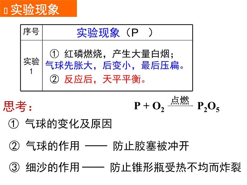 5.1质量守恒定律(共29张PPT)07