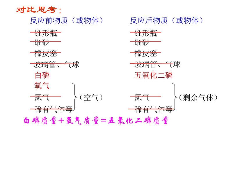 5.1质量守恒定律(共29张PPT)08