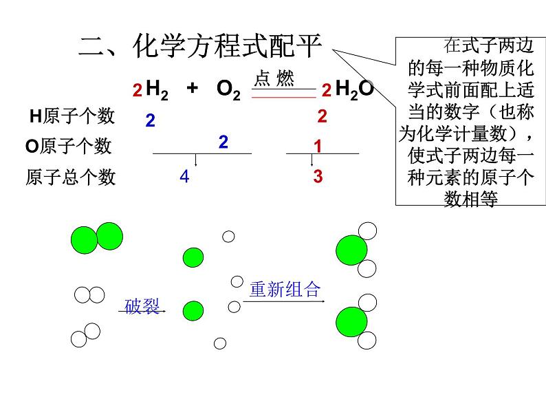 5.2如何正确书写化学方程式(共18张PPT)05