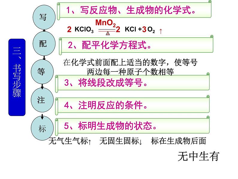 5.2如何正确书写化学方程式(共18张PPT)07