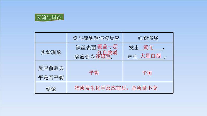 5.1质量守恒定律(共23张PPT)08