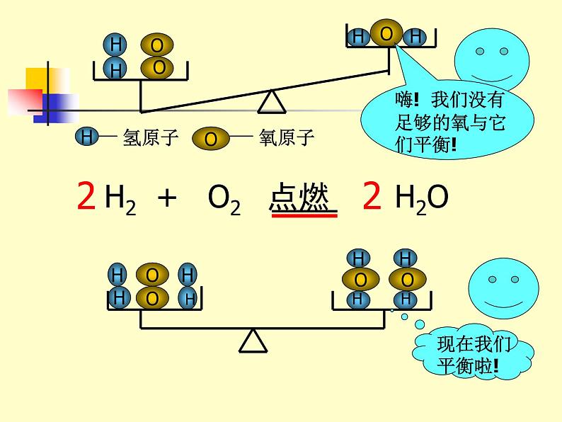 5.2如何正确书写化学方程式(共19张PPT)06