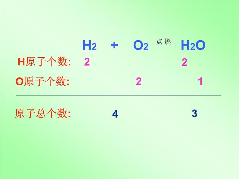 5.2如何正确书写化学方程式(共24张PPT)05