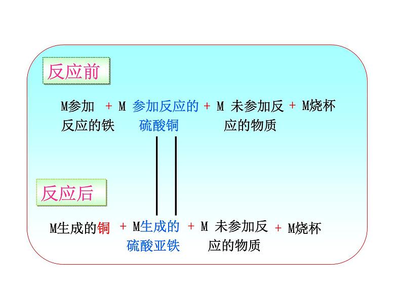 5.1质量守恒定律(共26张PPT)06