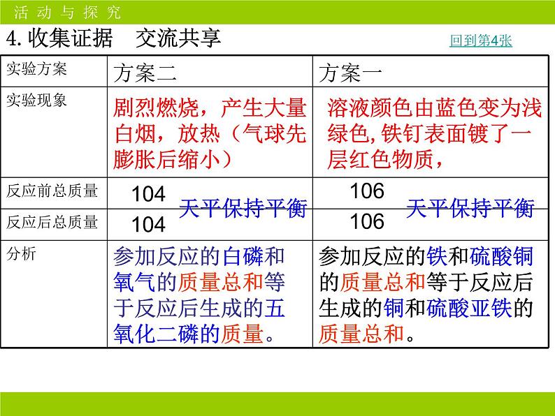 5.1质量守恒定律(共26张PPT)08