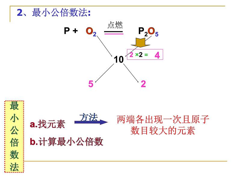 5.2如何正确书写化学方程式(共21张PPT)08