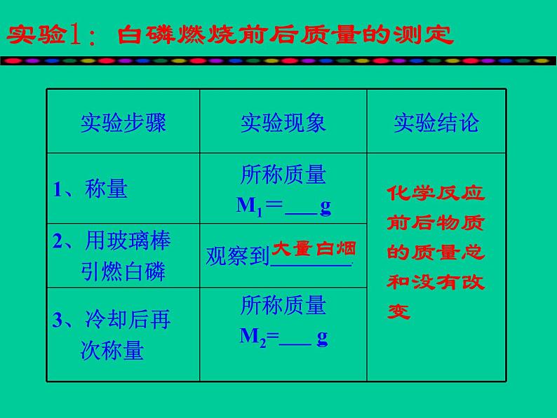 5.1质量守恒定律(共24张PPT)04