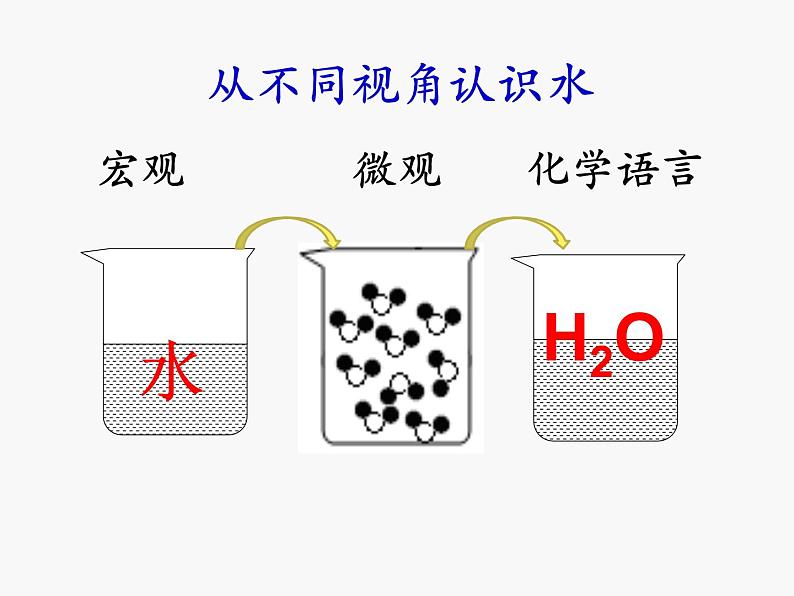 5.2化学方程式》北京版 (共23张PPT)第3页