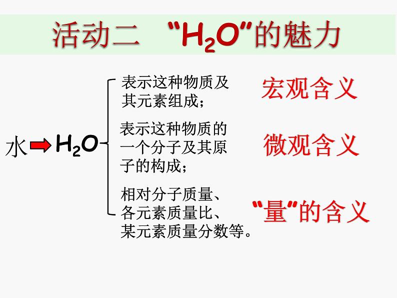 5.2化学方程式》北京版 (共23张PPT)第4页