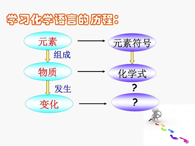 5.2化学方程式》北京版 (共23张PPT)第5页