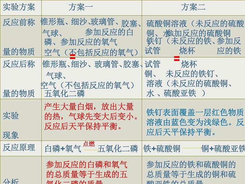 5.1质量守恒定律(共24张PPT) (1)06