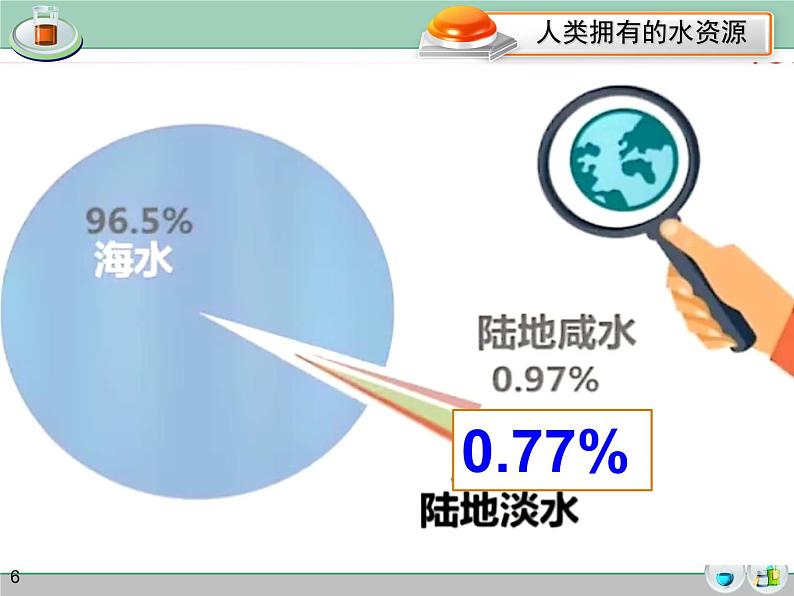 4.4爱护水资源 课件06