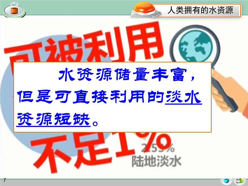 4.4爱护水资源 课件07