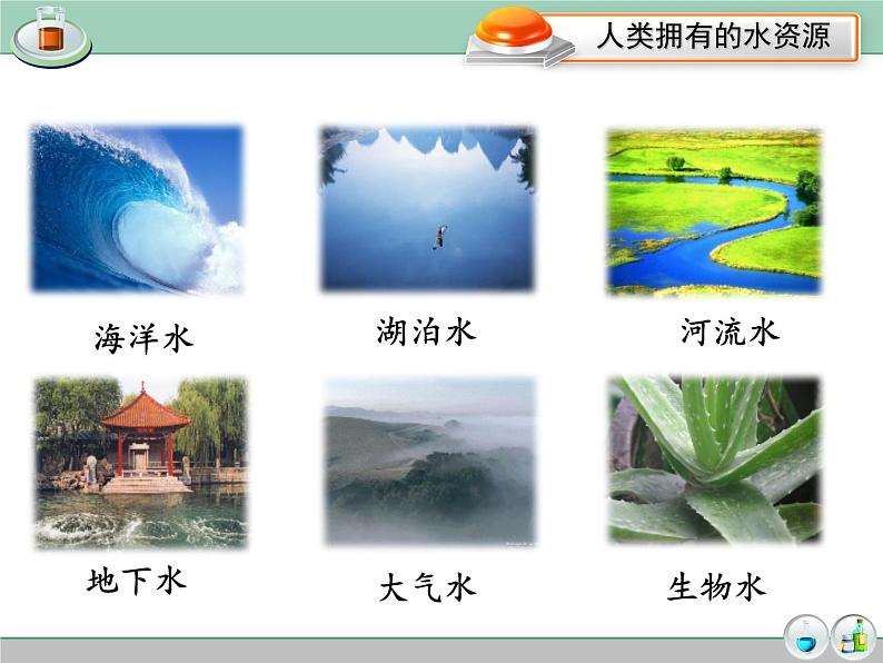 4.4爱护水资源 课件08