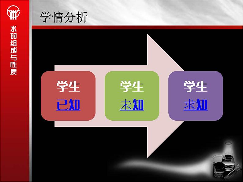 4.3水的组成(共35张PPT)04