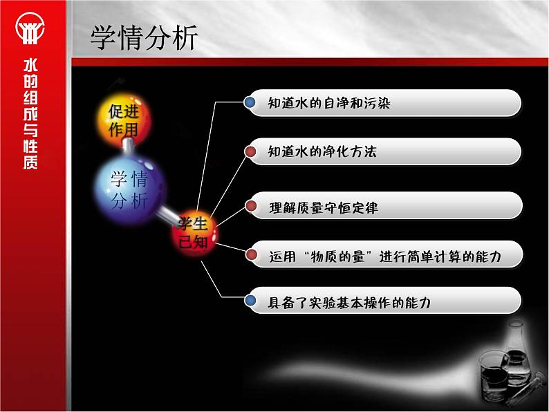 4.3水的组成(共35张PPT)05