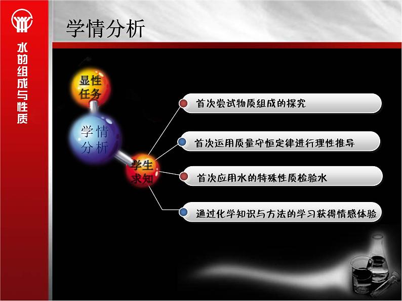 4.3水的组成(共35张PPT)08